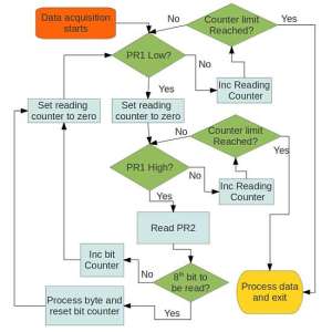 flowchart